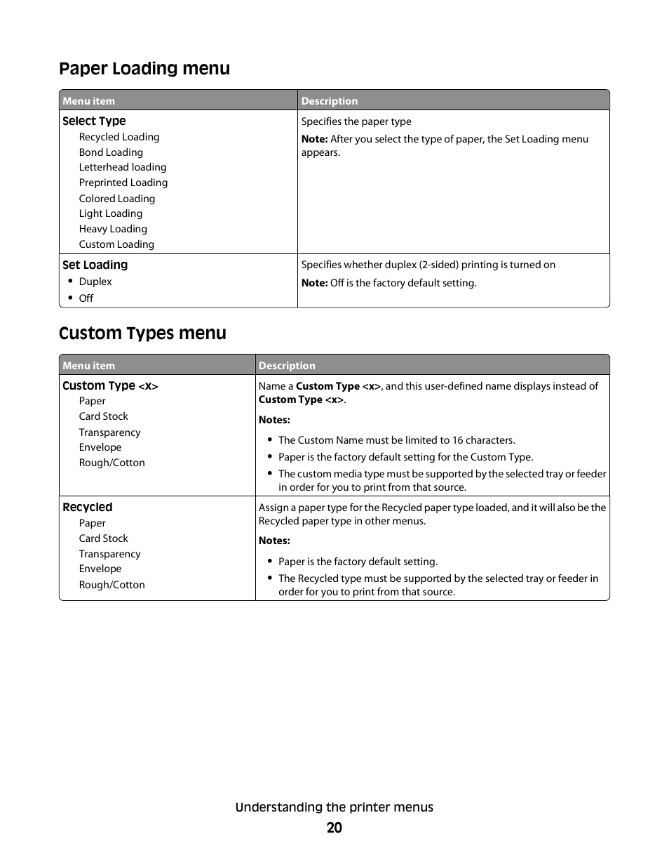 Paper loading menu, Custom types menu, Paper loading menu custom types menu | Dell 2230d/dn Mono Laser Printer User Manual | Page 20 / 128