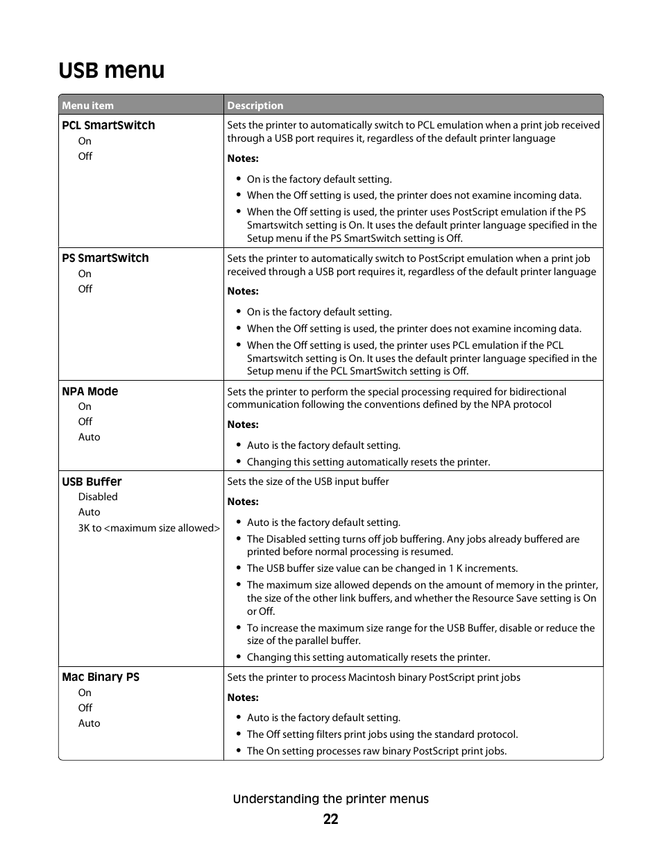Usb menu | Dell 2230d/dn Mono Laser Printer User Manual | Page 22 / 128