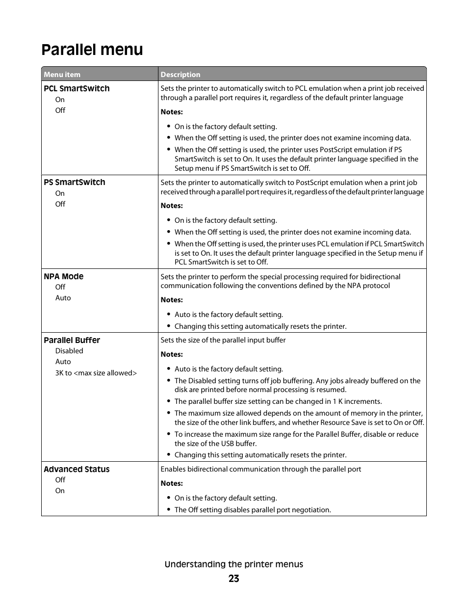 Parallel menu | Dell 2230d/dn Mono Laser Printer User Manual | Page 23 / 128