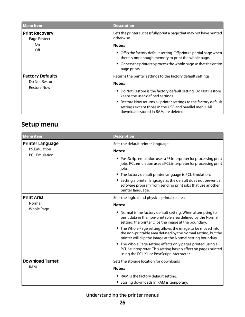Setup menu | Dell 2230d/dn Mono Laser Printer User Manual | Page 26 / 128