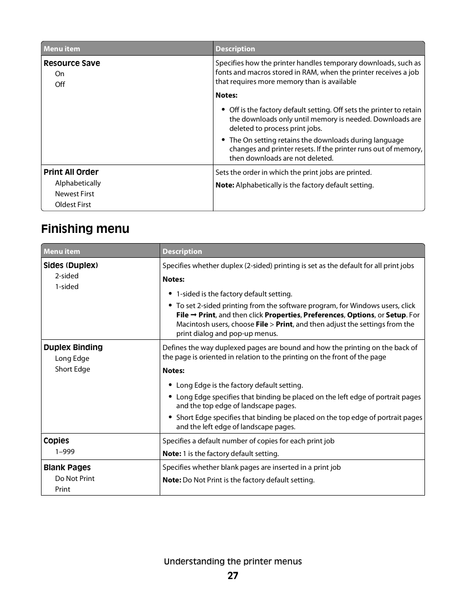 Finishing menu | Dell 2230d/dn Mono Laser Printer User Manual | Page 27 / 128