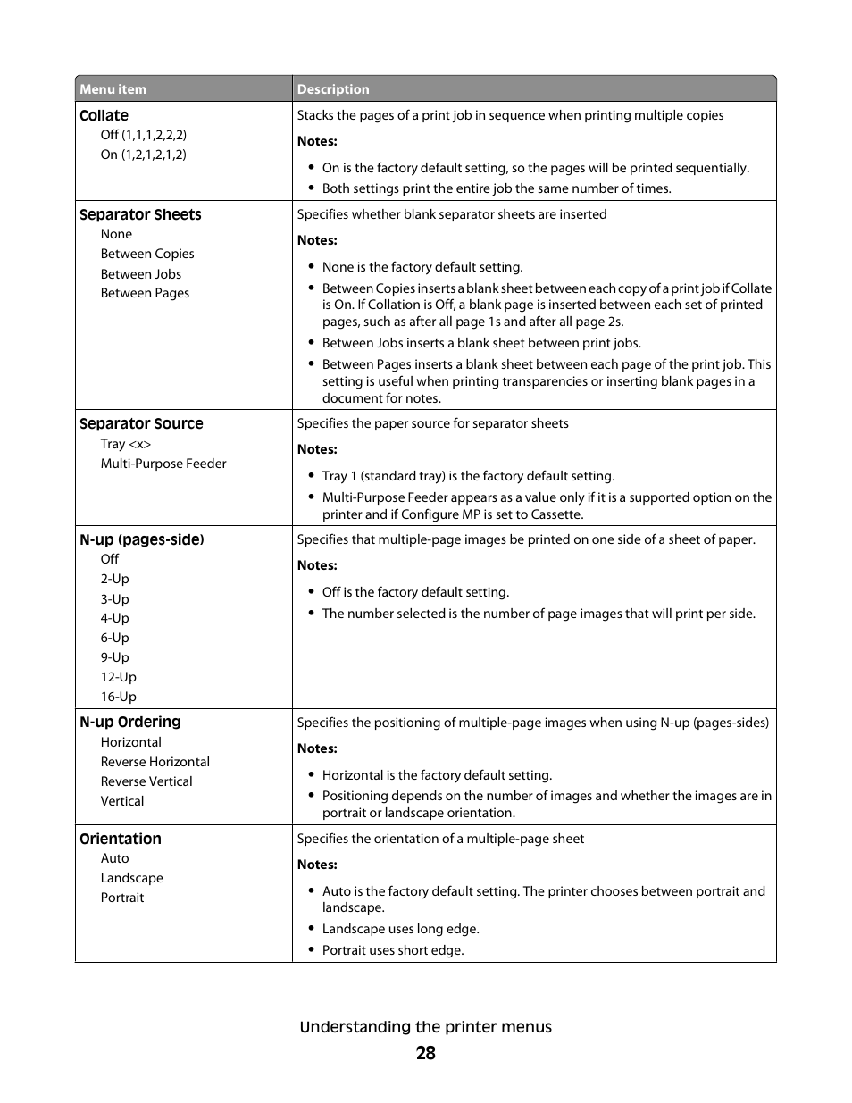 Dell 2230d/dn Mono Laser Printer User Manual | Page 28 / 128