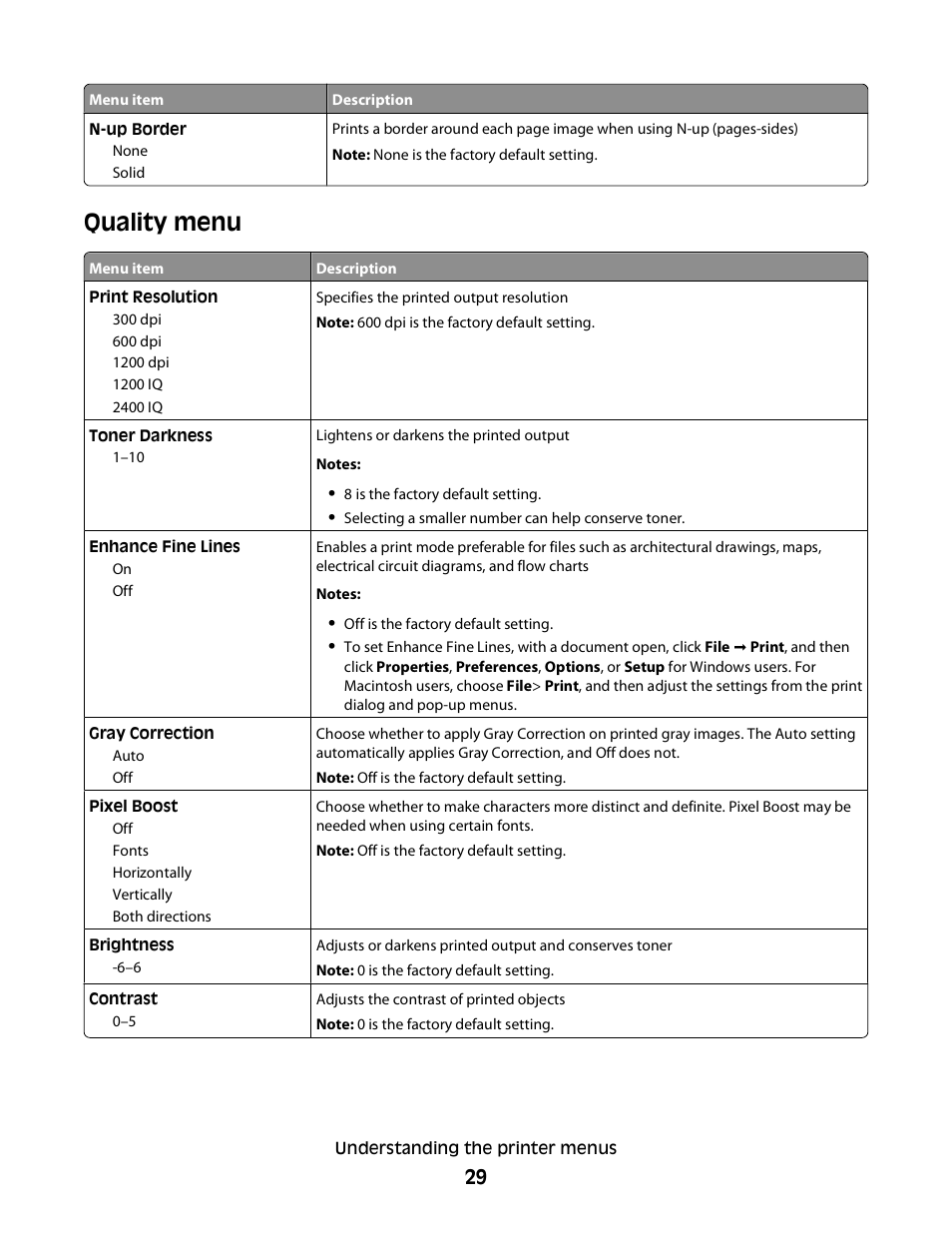 Quality menu | Dell 2230d/dn Mono Laser Printer User Manual | Page 29 / 128
