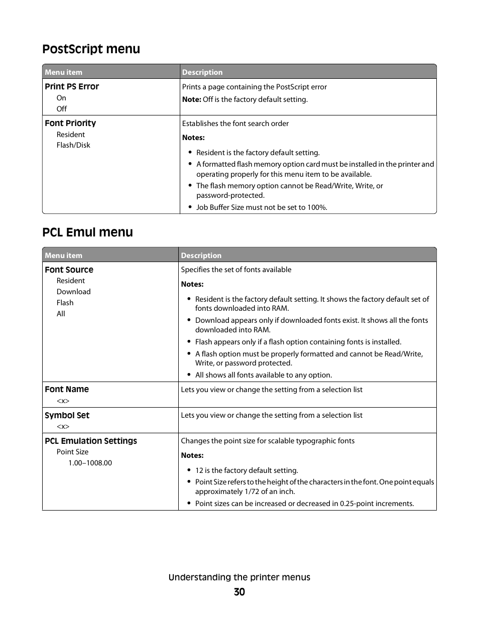 Postscript menu, Pcl emul menu, Postscript menu pcl emul menu | Dell 2230d/dn Mono Laser Printer User Manual | Page 30 / 128