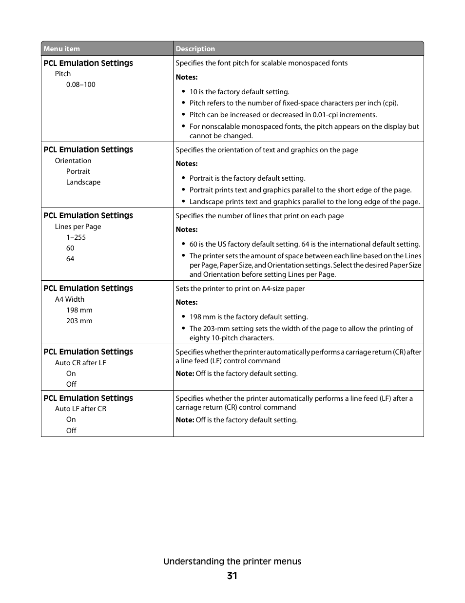 Dell 2230d/dn Mono Laser Printer User Manual | Page 31 / 128