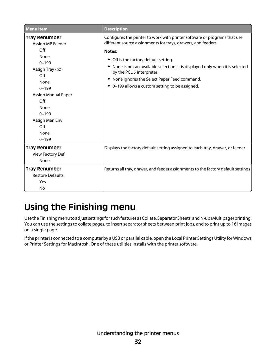 Using the finishing menu | Dell 2230d/dn Mono Laser Printer User Manual | Page 32 / 128