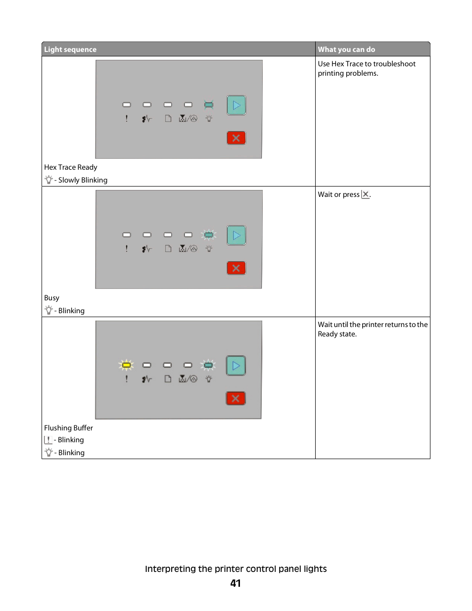 Dell 2230d/dn Mono Laser Printer User Manual | Page 41 / 128