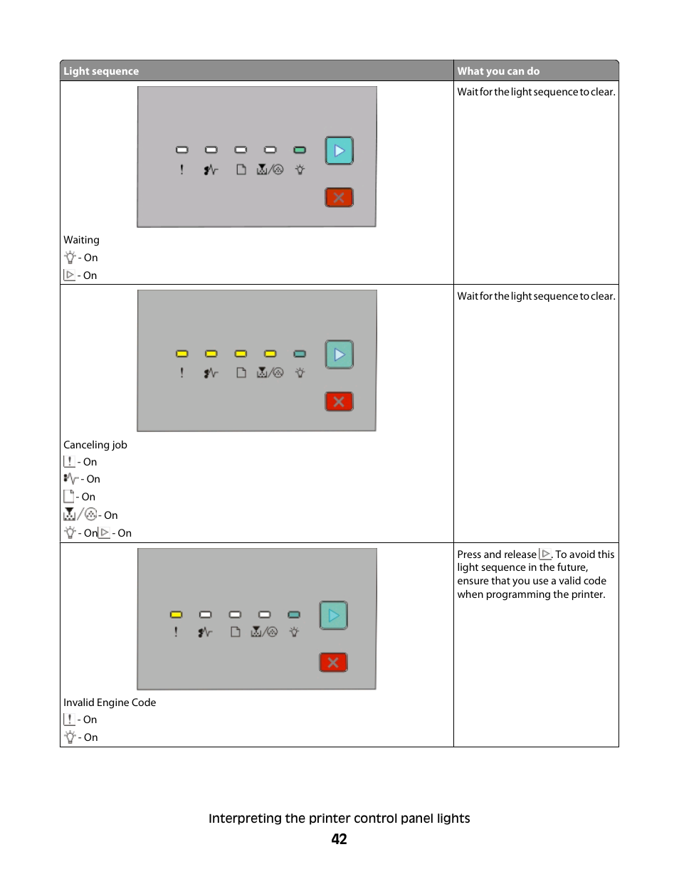 Dell 2230d/dn Mono Laser Printer User Manual | Page 42 / 128