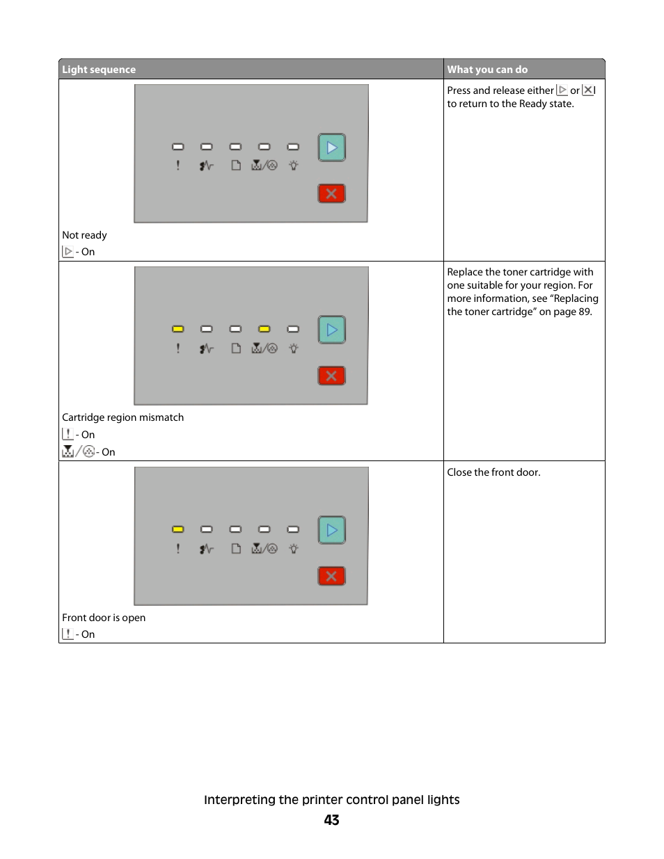 Dell 2230d/dn Mono Laser Printer User Manual | Page 43 / 128