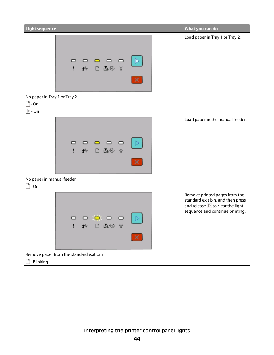 Dell 2230d/dn Mono Laser Printer User Manual | Page 44 / 128