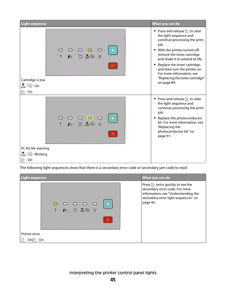 Dell 2230d/dn Mono Laser Printer User Manual | Page 45 / 128