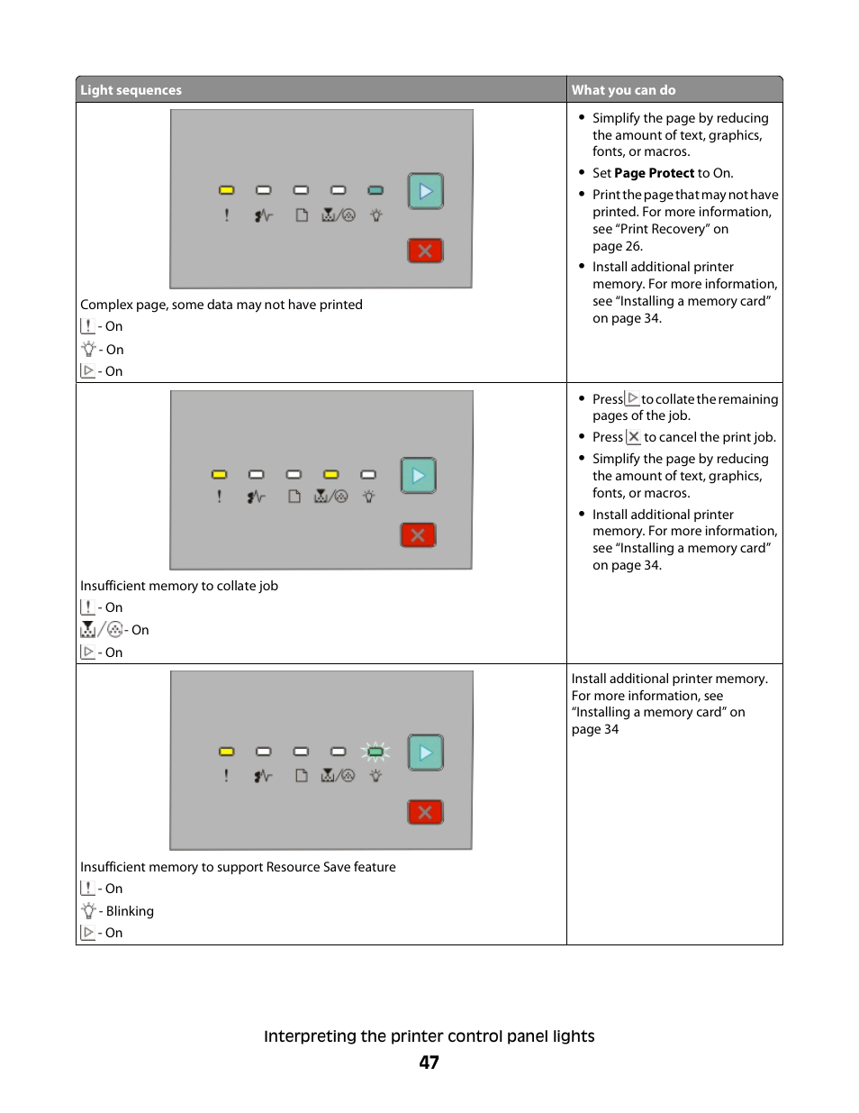 Dell 2230d/dn Mono Laser Printer User Manual | Page 47 / 128