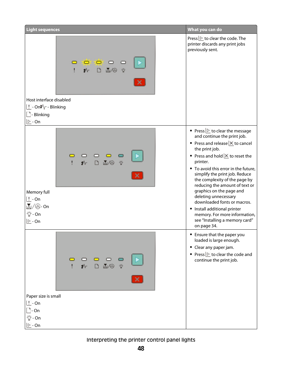 Dell 2230d/dn Mono Laser Printer User Manual | Page 48 / 128