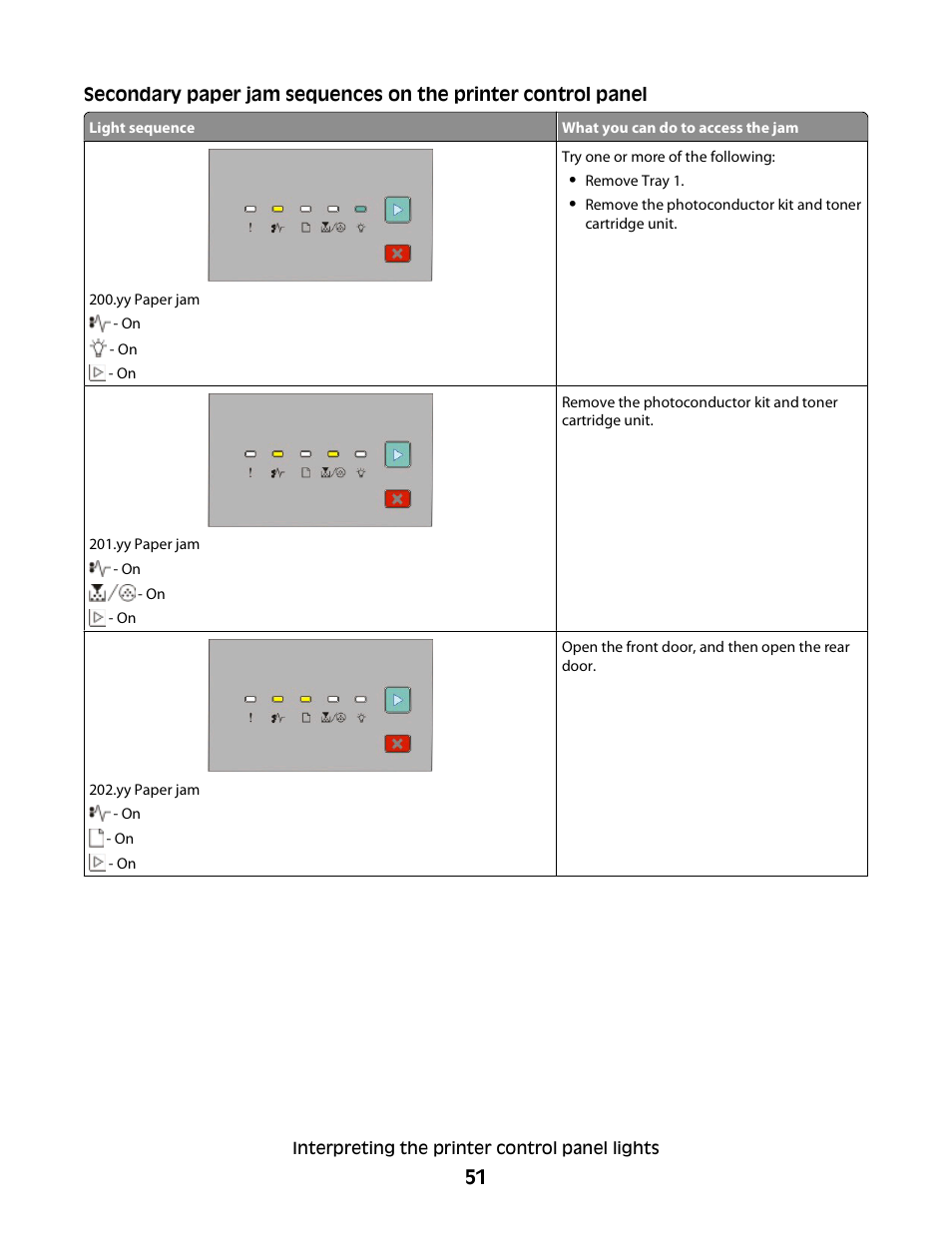 Dell 2230d/dn Mono Laser Printer User Manual | Page 51 / 128