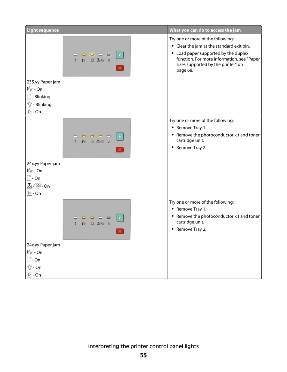 Dell 2230d/dn Mono Laser Printer User Manual | Page 53 / 128
