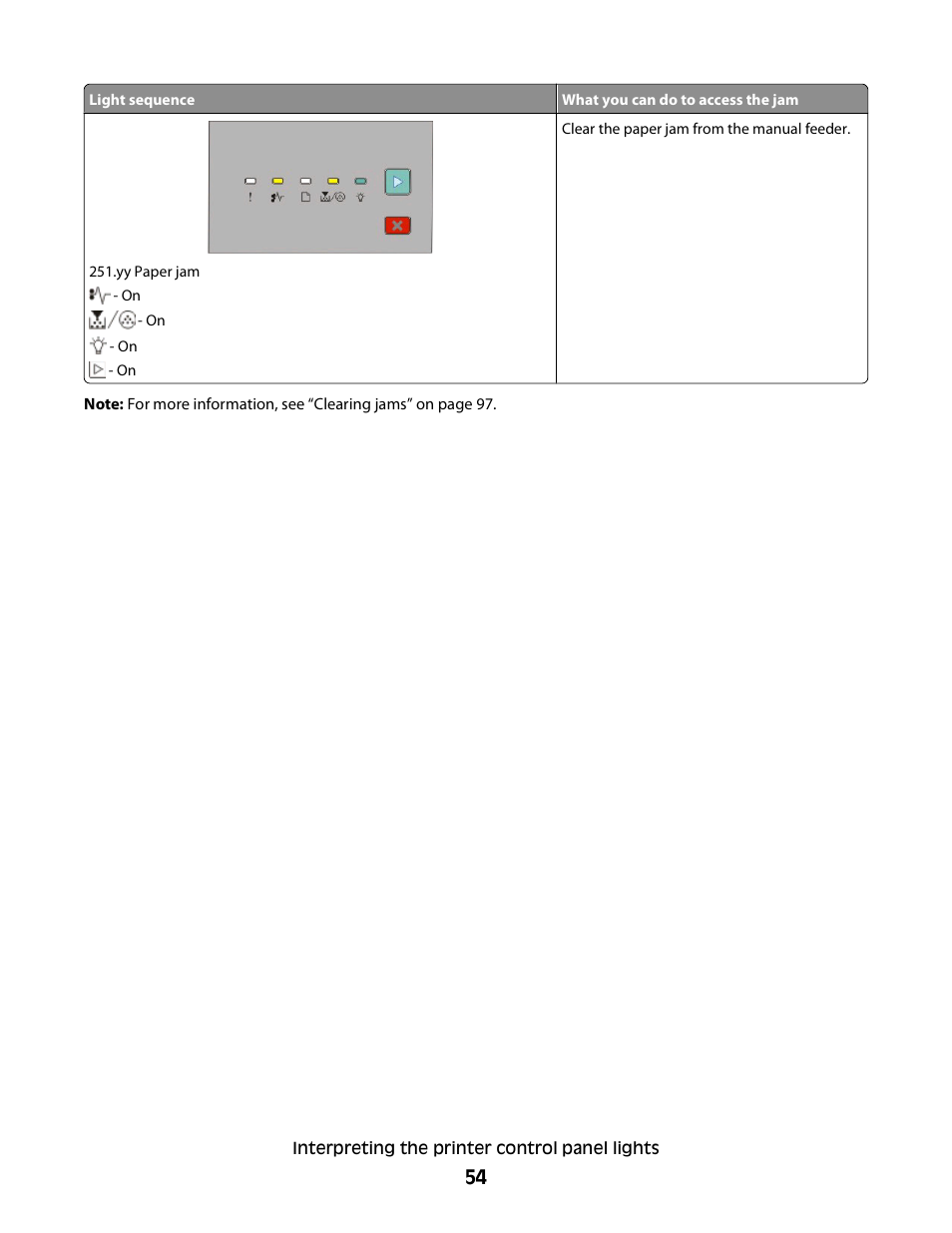 Dell 2230d/dn Mono Laser Printer User Manual | Page 54 / 128