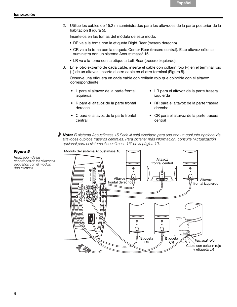 Bose 15 Series III User Manual | Page 22 / 44
