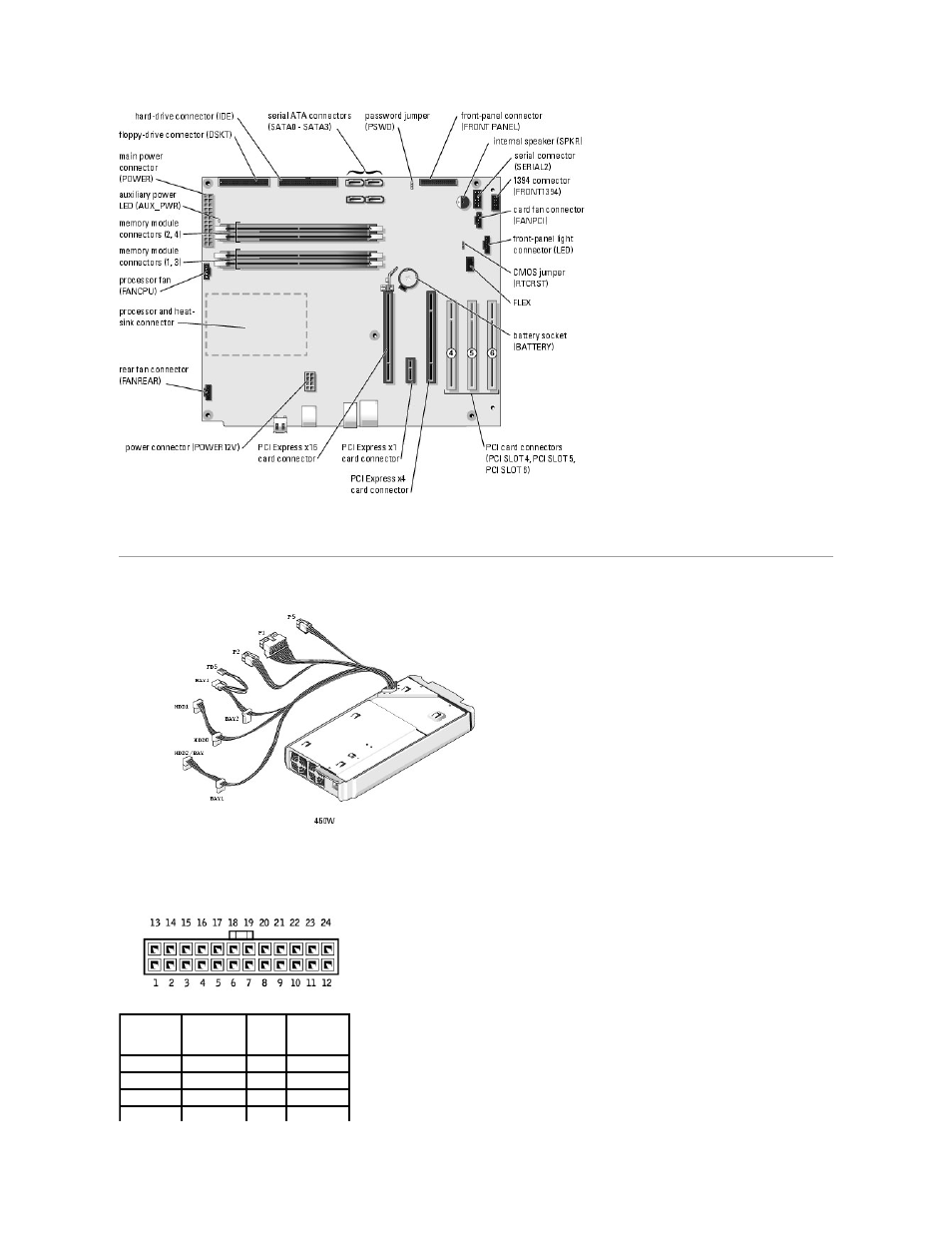 460w power supply dc connector pin assignments, Dc power connector p1 | Dell XPS/Dimension XPS Gen 5 User Manual | Page 50 / 56