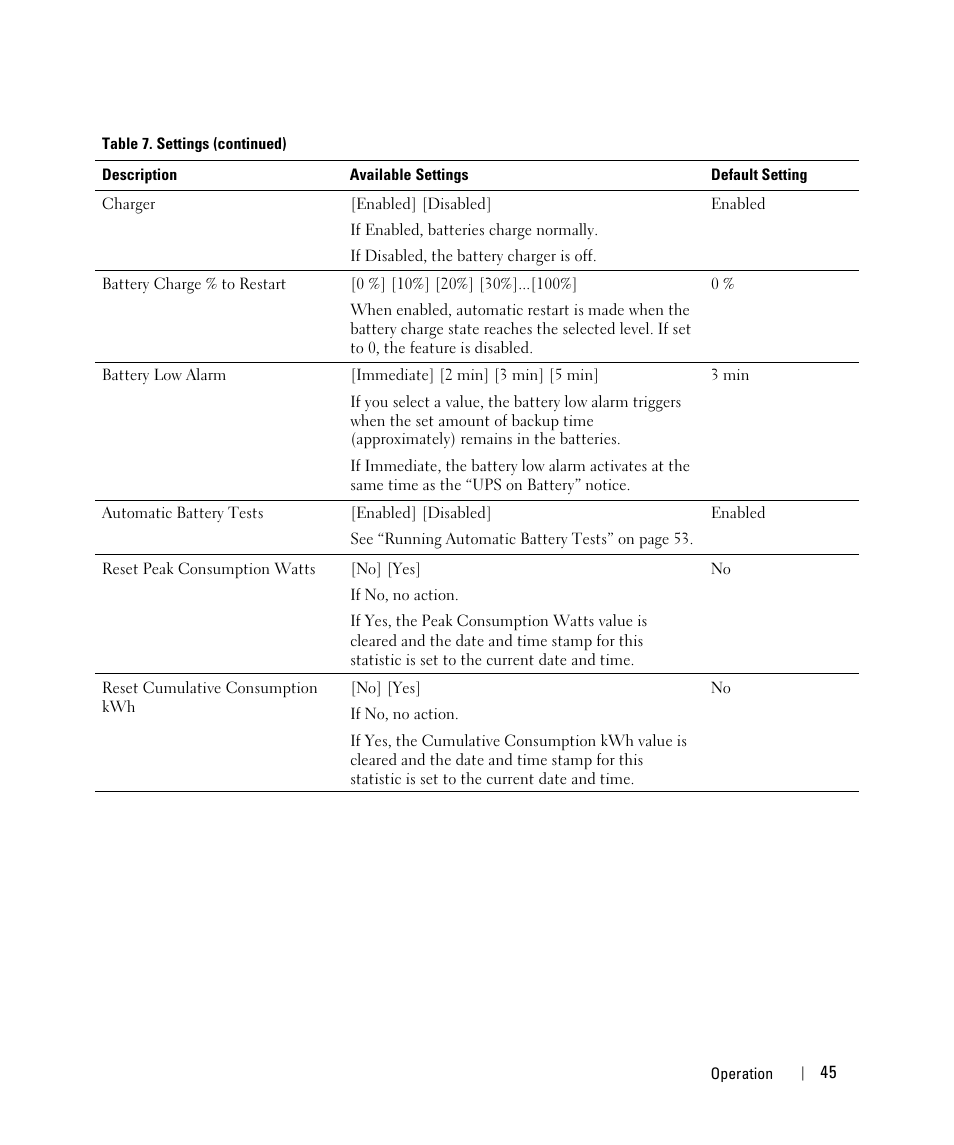 Dell UPS 2700R User Manual | Page 45 / 71