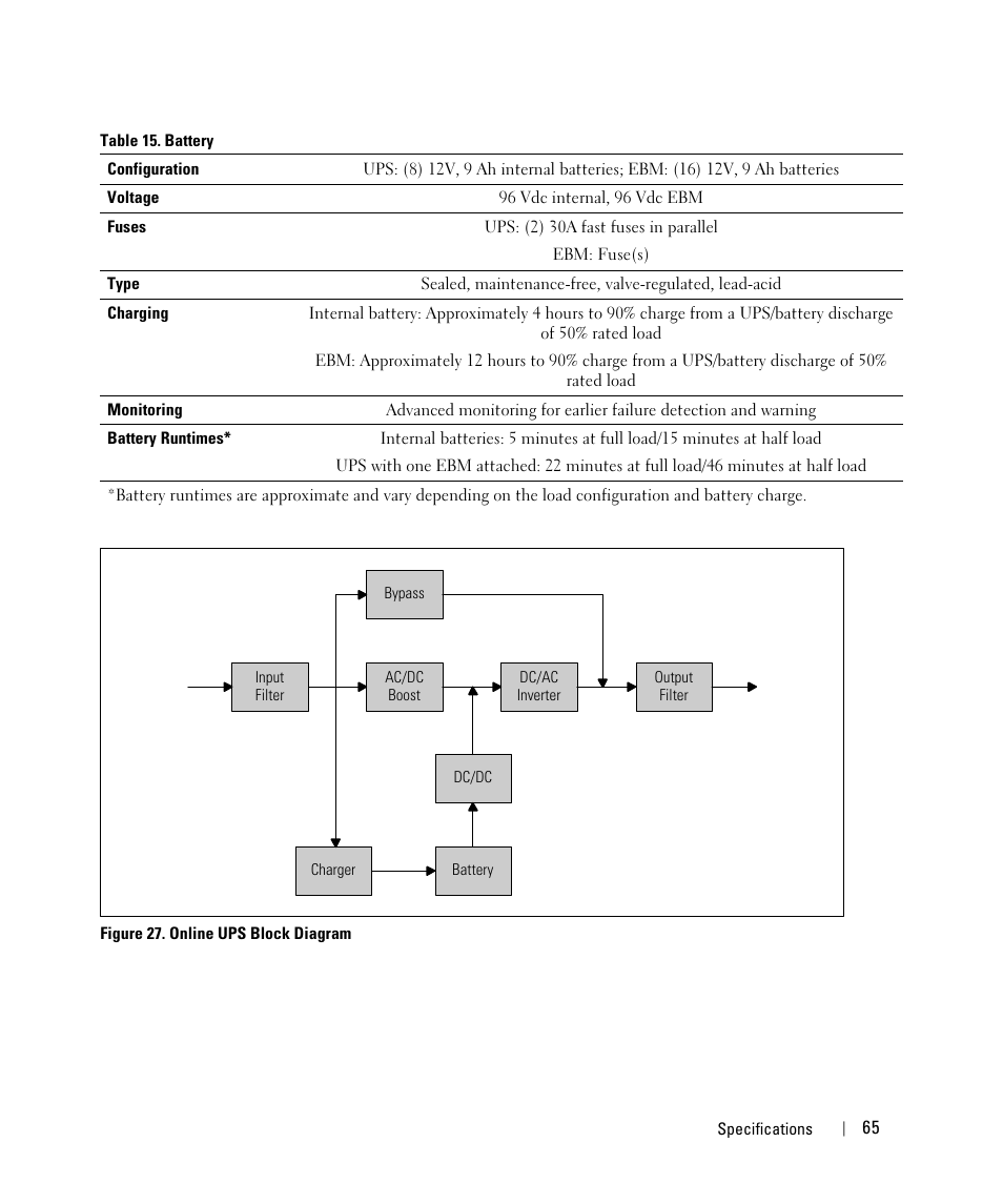 Dell UPS 2700R User Manual | Page 65 / 71