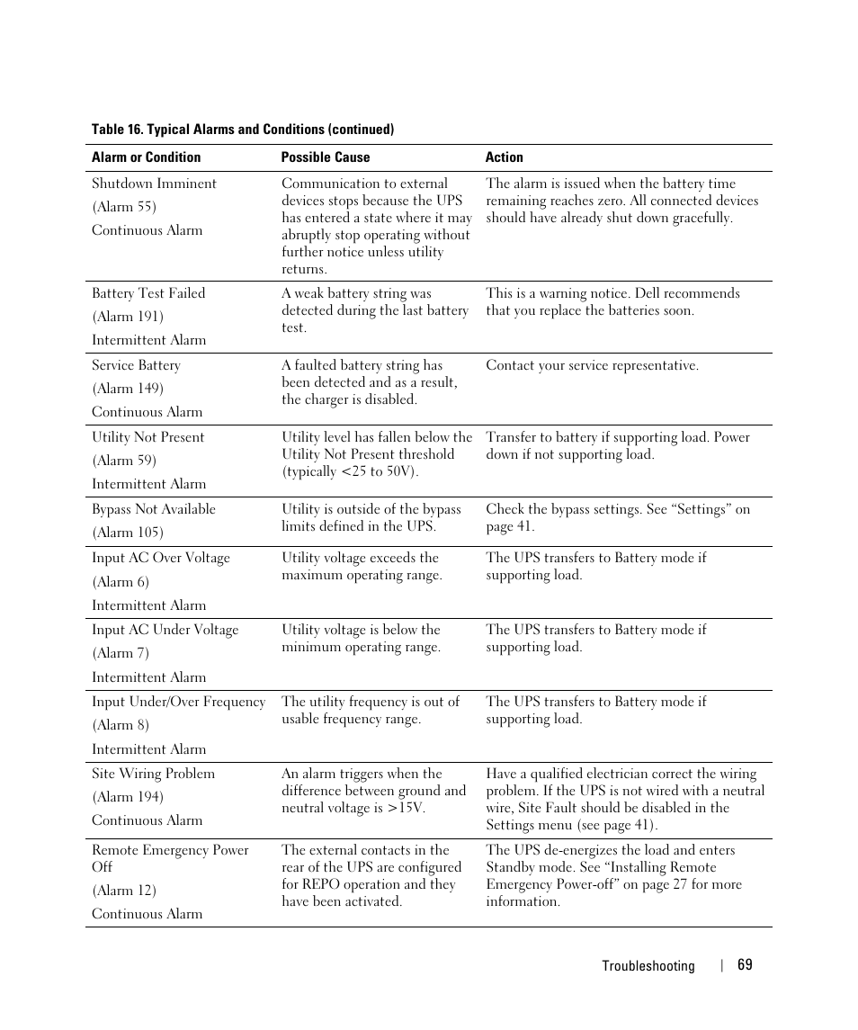 Dell UPS 2700R User Manual | Page 69 / 71