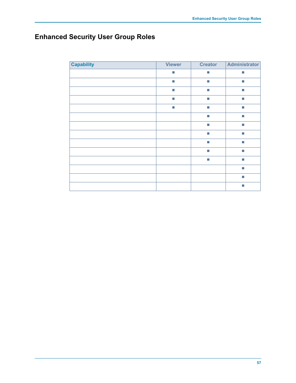 Enhanced security user group roles | Dell Compellent Series 30 User Manual | Page 65 / 116