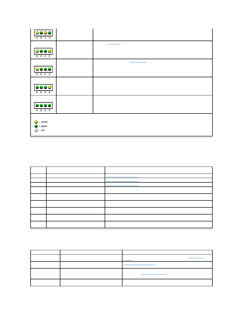 Post beep codes, System messages | Dell Dimension 8200 User Manual | Page 3 / 57