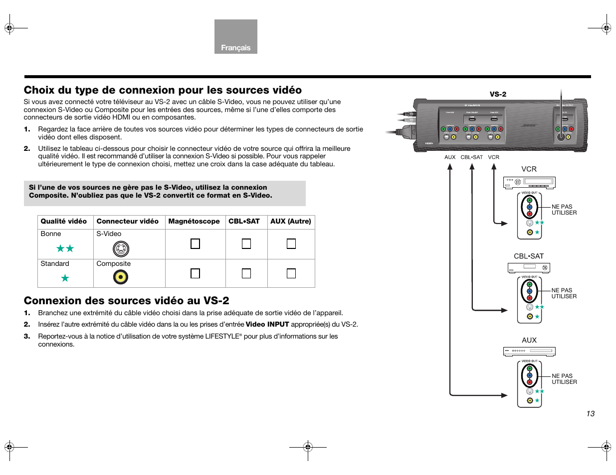 Choix du type de connexion pour les sources vidéo, Connexion des sources vidéo au vs-2 | Bose Lifestyle AM301726 User Manual | Page 101 / 267