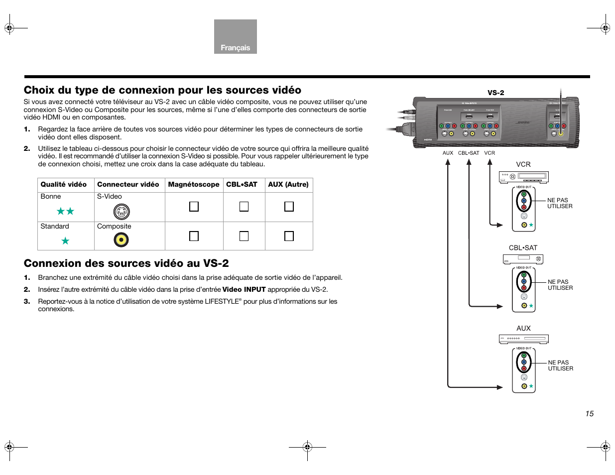 Choix du type de connexion pour les sources vidéo, Connexion des sources vidéo au vs-2 | Bose Lifestyle AM301726 User Manual | Page 103 / 267