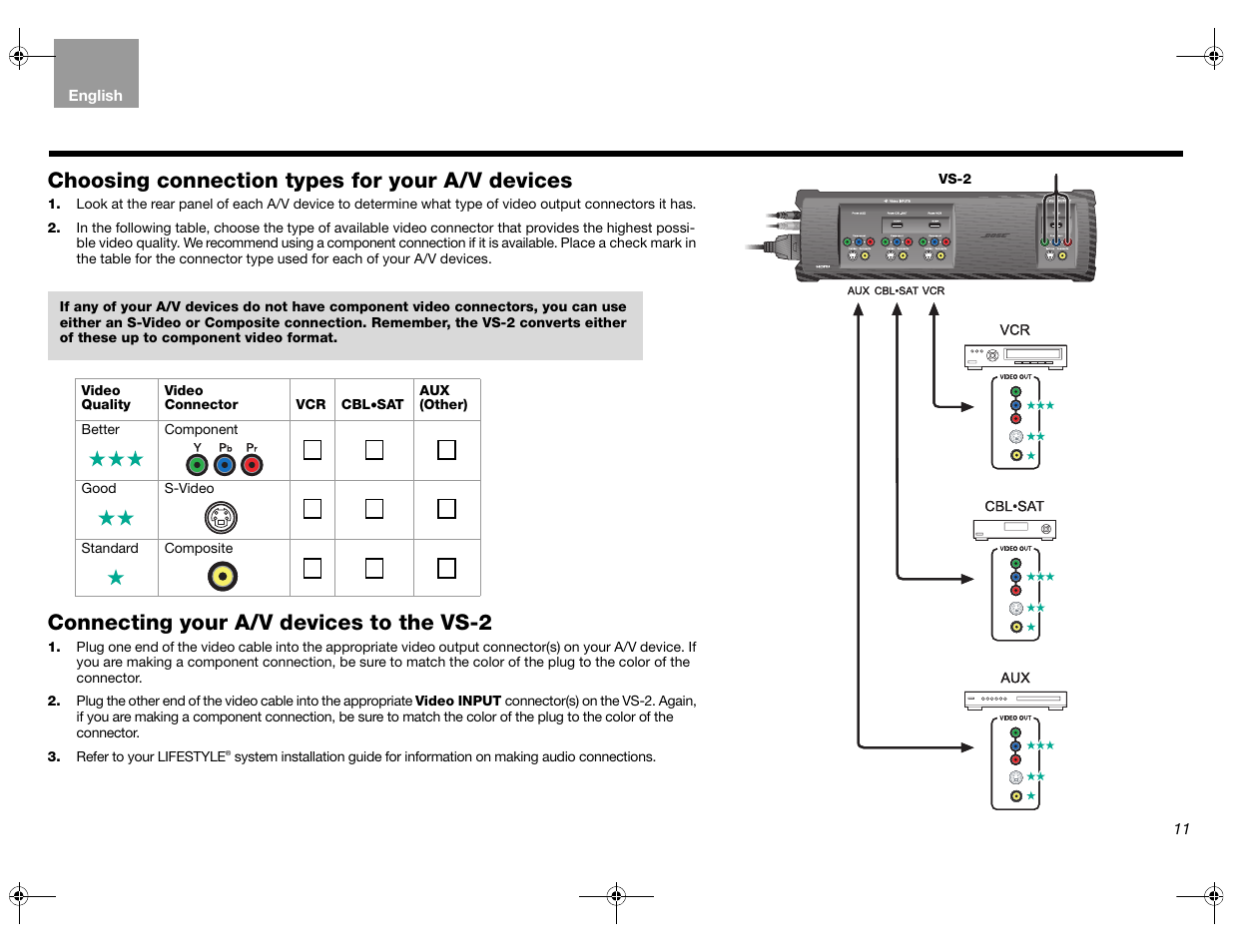 Choosing connection types for your a/v devices, Connecting your a/v devices to the vs-2 | Bose Lifestyle AM301726 User Manual | Page 11 / 267