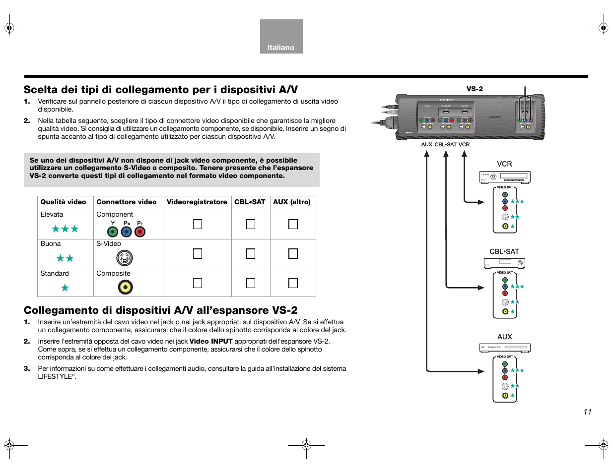 Collegamento di dispositivi a/v all’espansore vs-2 | Bose Lifestyle AM301726 User Manual | Page 121 / 267