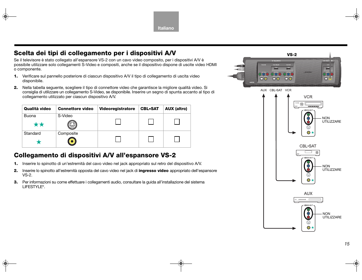 Collegamento di dispositivi a/v all’espansore vs-2 | Bose Lifestyle AM301726 User Manual | Page 125 / 267