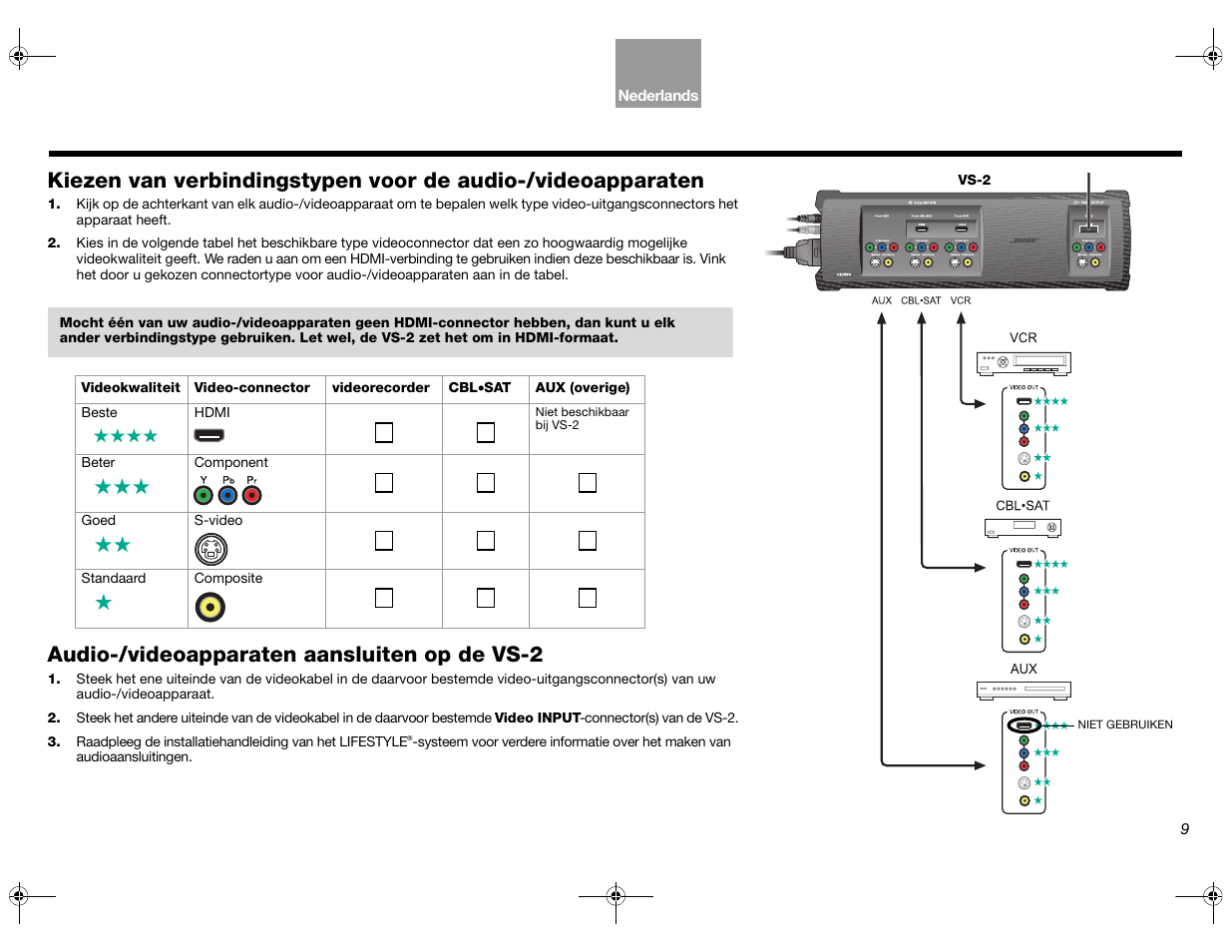 Audio-/videoapparaten aansluiten op de vs-2 | Bose Lifestyle AM301726 User Manual | Page 141 / 267