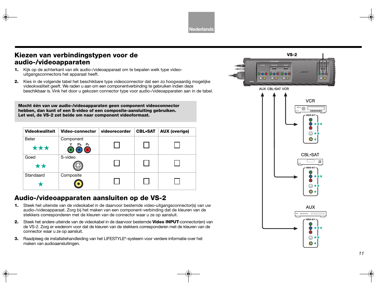 Audio-/videoapparaten aansluiten op de vs-2 | Bose Lifestyle AM301726 User Manual | Page 143 / 267