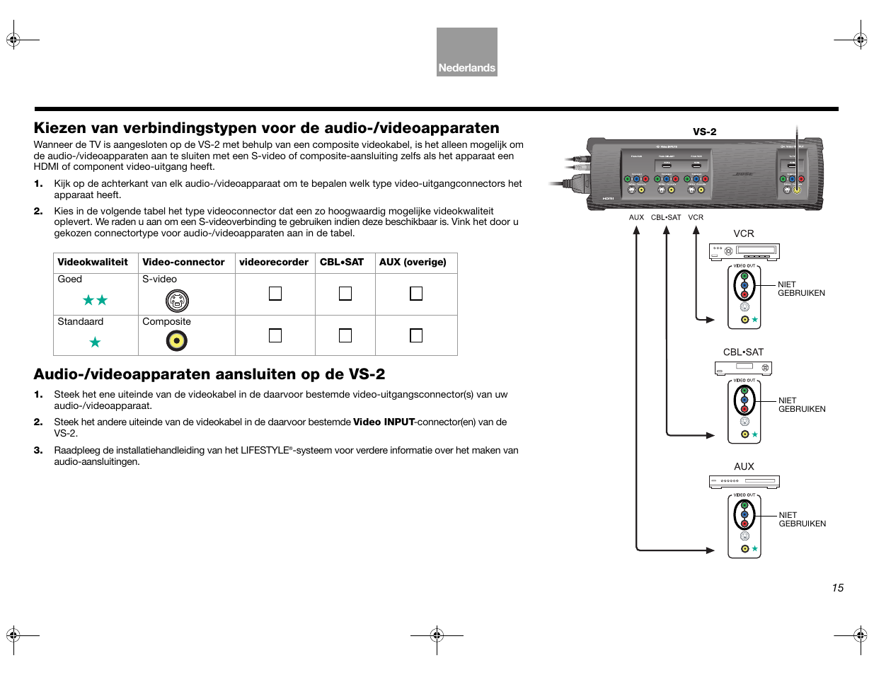 Audio-/videoapparaten aansluiten op de vs-2 | Bose Lifestyle AM301726 User Manual | Page 147 / 267