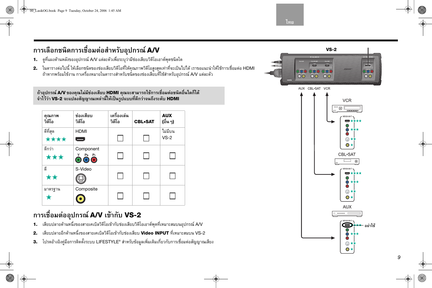 การเลือกชนิดการเชื่อมตอสําหรับอุปกรณ, การเชื่อมตออุปกรณ, เขากับ | Vs-2 | Bose Lifestyle AM301726 User Manual | Page 185 / 267