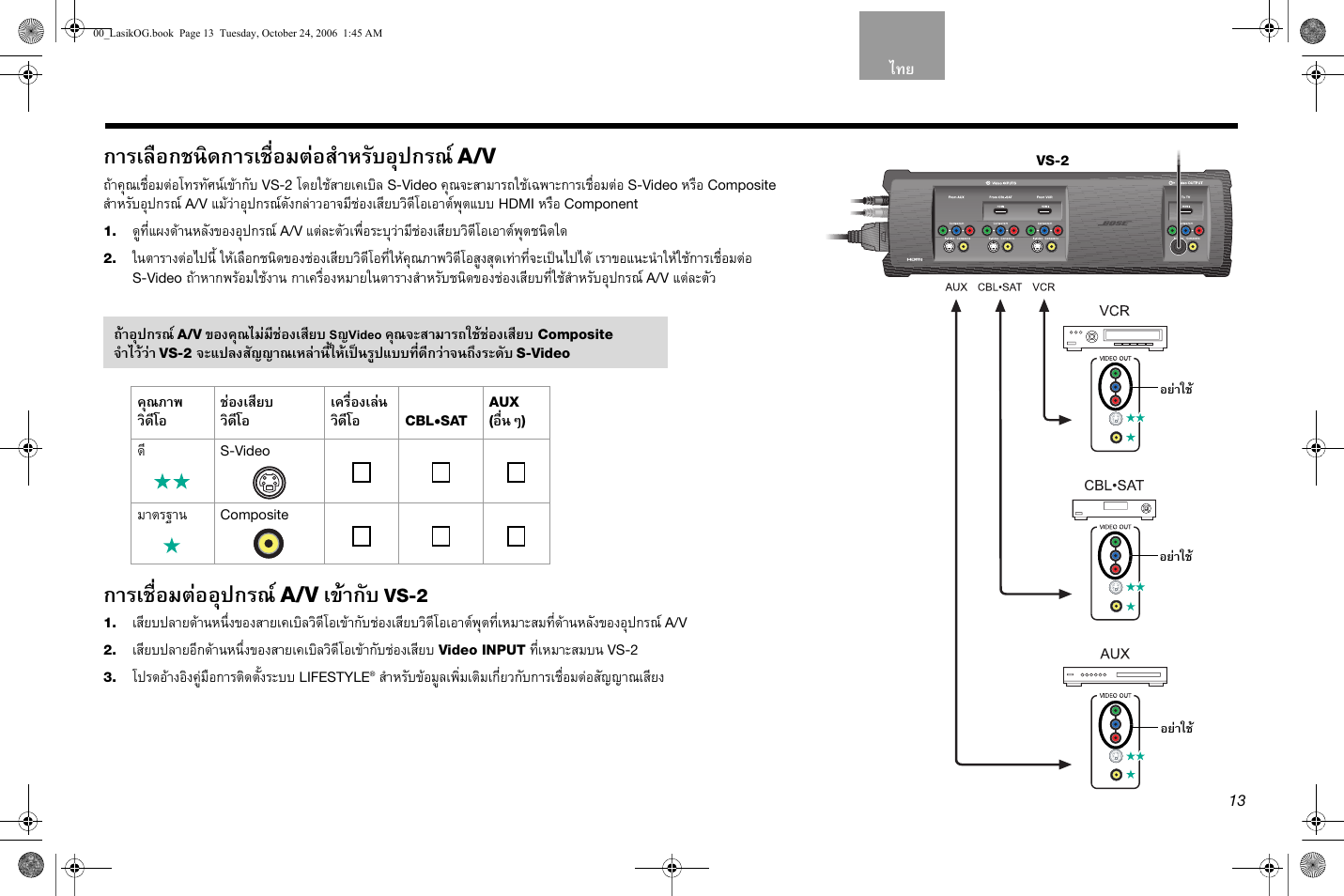 การเลือกชนิดการเชื่อมตอสําหรับอุปกรณ, การเชื่อมตออุปกรณ, เขากับ | Bose Lifestyle AM301726 User Manual | Page 189 / 267