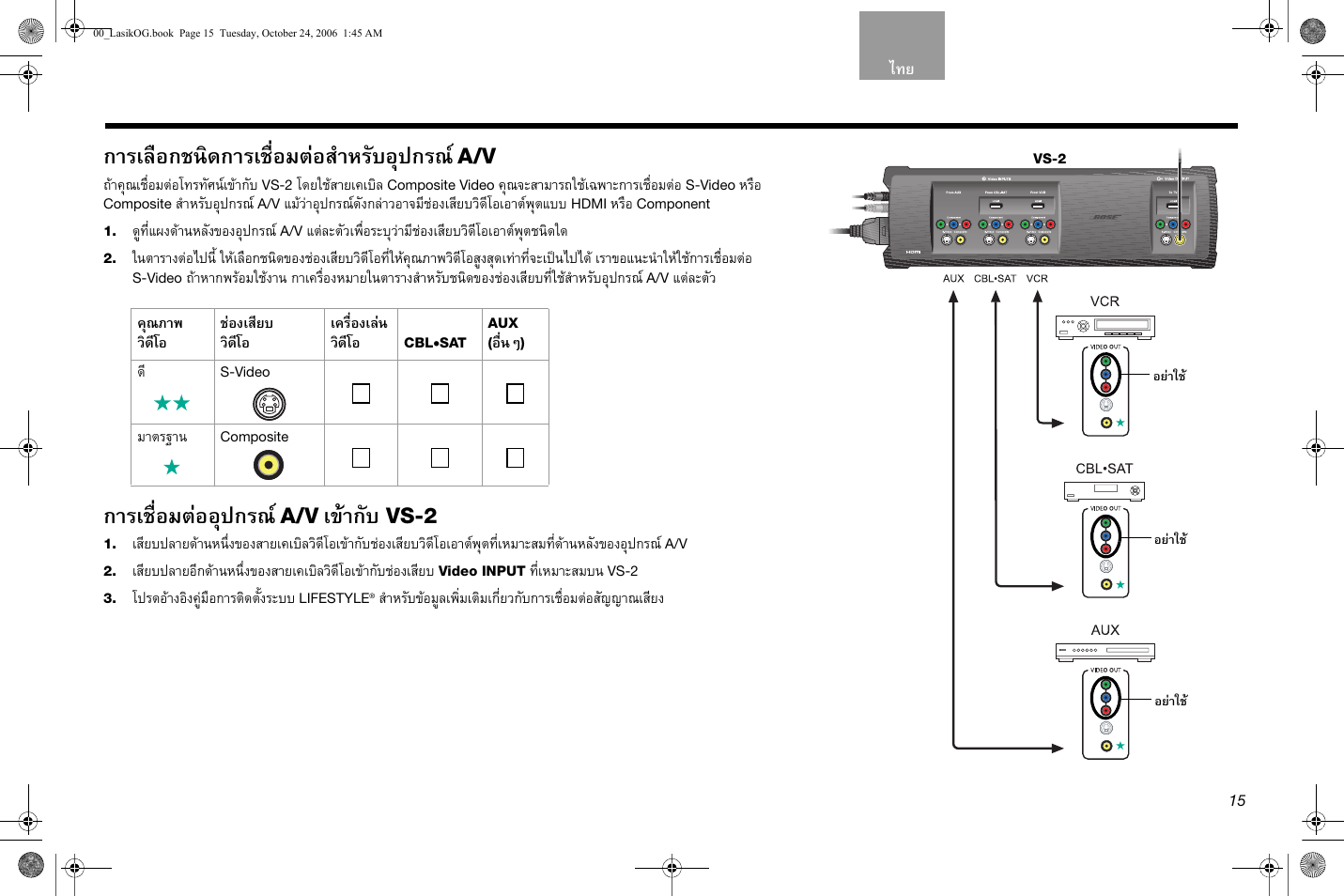 การเลือกชนิดการเชื่อมตอสําหรับอุปกรณ, การเชื่อมตออุปกรณ, เขากับ | Vs-2 | Bose Lifestyle AM301726 User Manual | Page 191 / 267