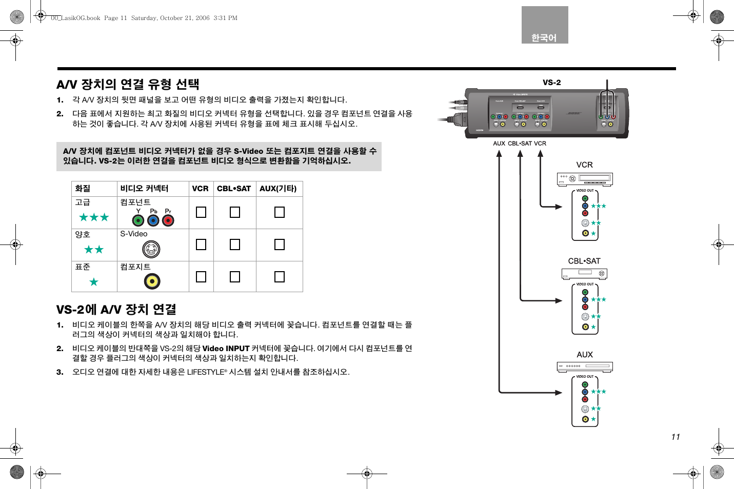 A/v 장치의 연결 유형 선택, Vs-2 에 a/v 장치 연결 | Bose Lifestyle AM301726 User Manual | Page 209 / 267