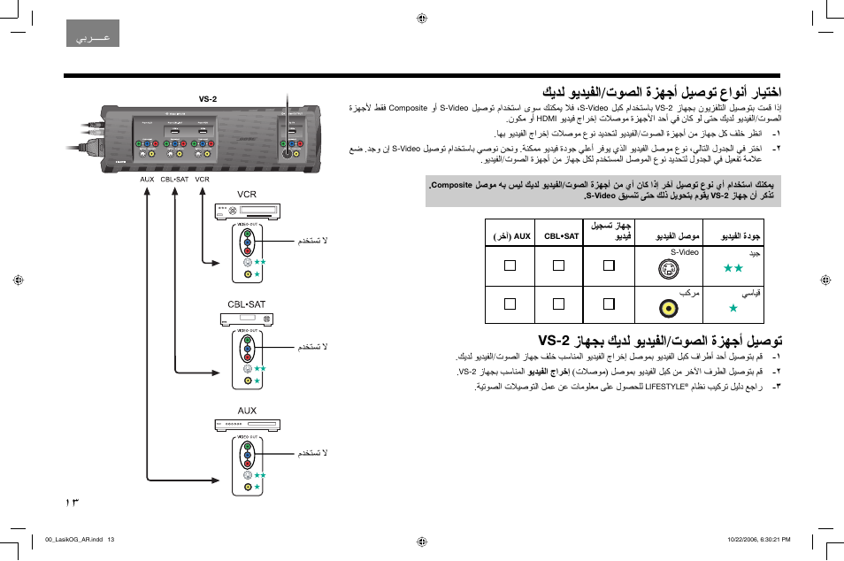 ﻚﻳﺪﻟ ﻮﻳﺪﻴﻔﻟا/تﻮﺼﻟا ةﺰﻬﺟأ ﻞﻴﺻﻮﺗ عاﻮﻧأ رﺎﻴﺘﺧا, زﺎﻬﺠﺑ ﻚﻳﺪﻟ ﻮﻳﺪﻴﻔﻟا/تﻮﺼﻟا ةﺰﻬﺟأ ﻞﻴﺻﻮﺗ, Vs-2 | Bose Lifestyle AM301726 User Manual | Page 254 / 267