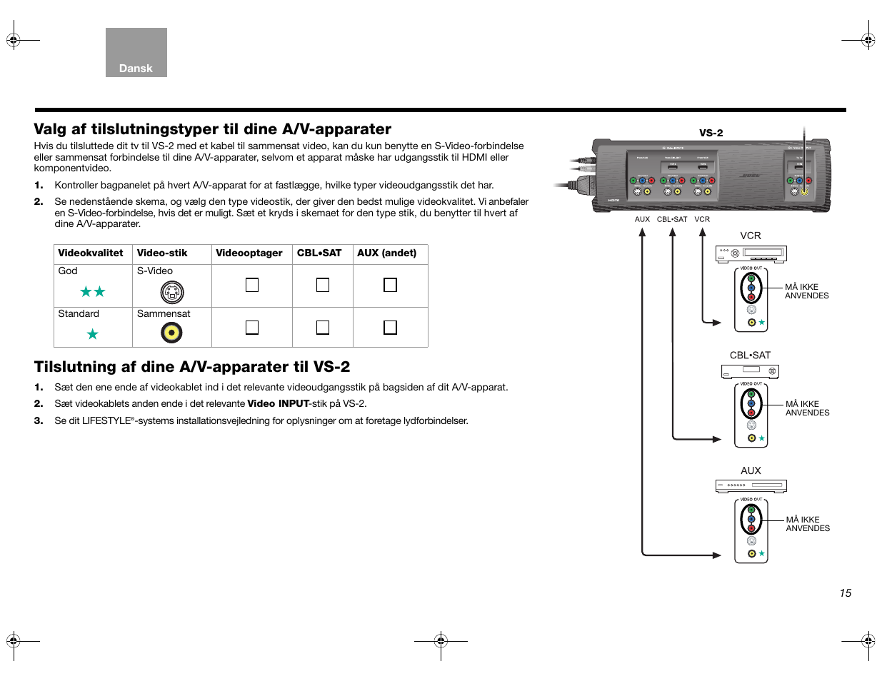 Valg af tilslutningstyper til dine a/v-apparater, Tilslutning af dine a/v-apparater til vs-2 | Bose Lifestyle AM301726 User Manual | Page 37 / 267