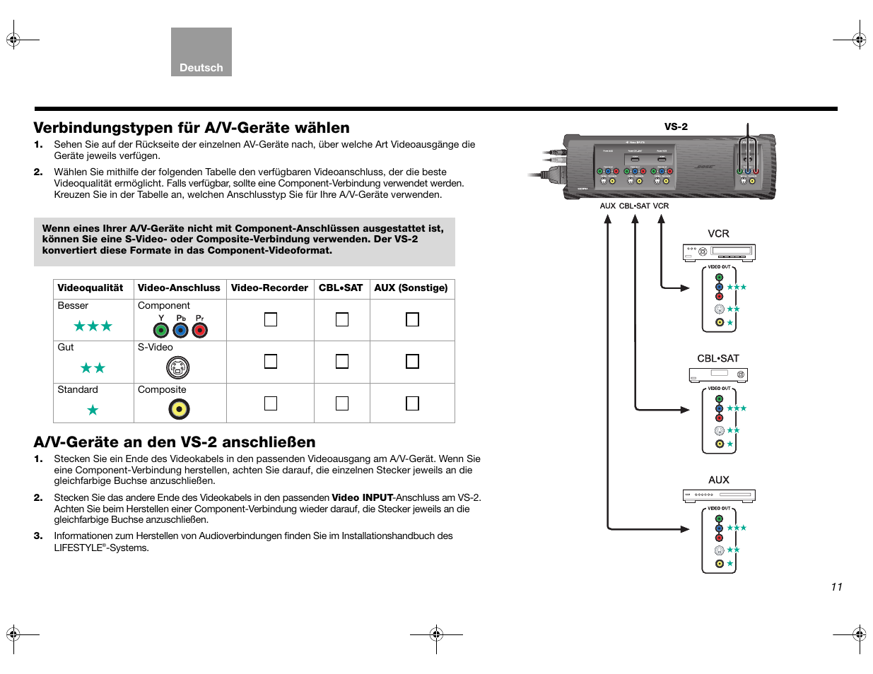 Verbindungstypen für a/v-geräte wählen, A/v-geräte an den vs-2 anschließen | Bose Lifestyle AM301726 User Manual | Page 55 / 267
