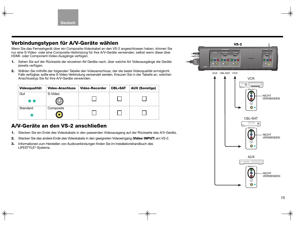 Verbindungstypen für a/v-geräte wählen, A/v-geräte an den vs-2 anschließen | Bose Lifestyle AM301726 User Manual | Page 59 / 267