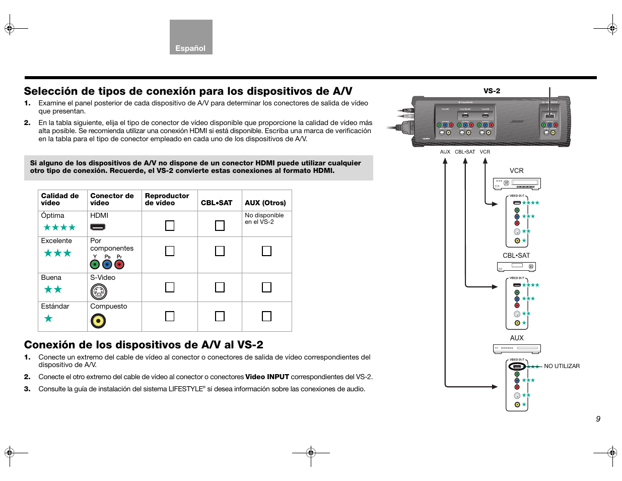 Conexión de los dispositivos de a/v al vs-2 | Bose Lifestyle AM301726 User Manual | Page 75 / 267