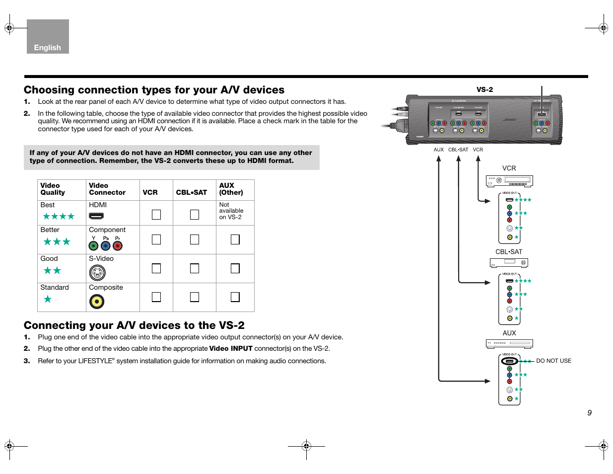 Choosing connection types for your a/v devices, Connecting your a/v devices to the vs-2 | Bose Lifestyle AM301726 User Manual | Page 9 / 267