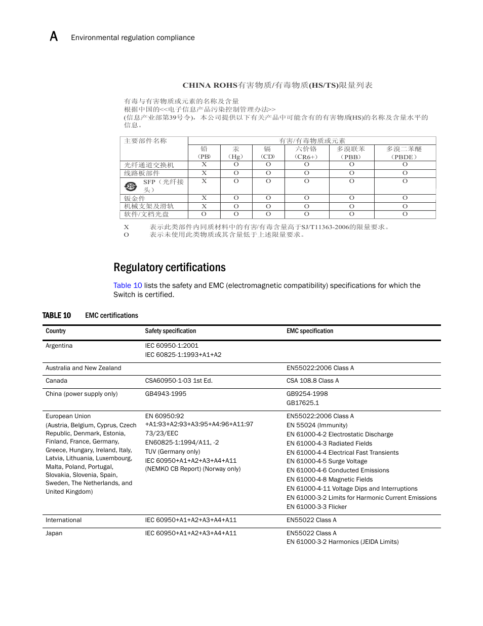 Regulatory certifications | Dell POWEREDGE M1000E User Manual | Page 48 / 54