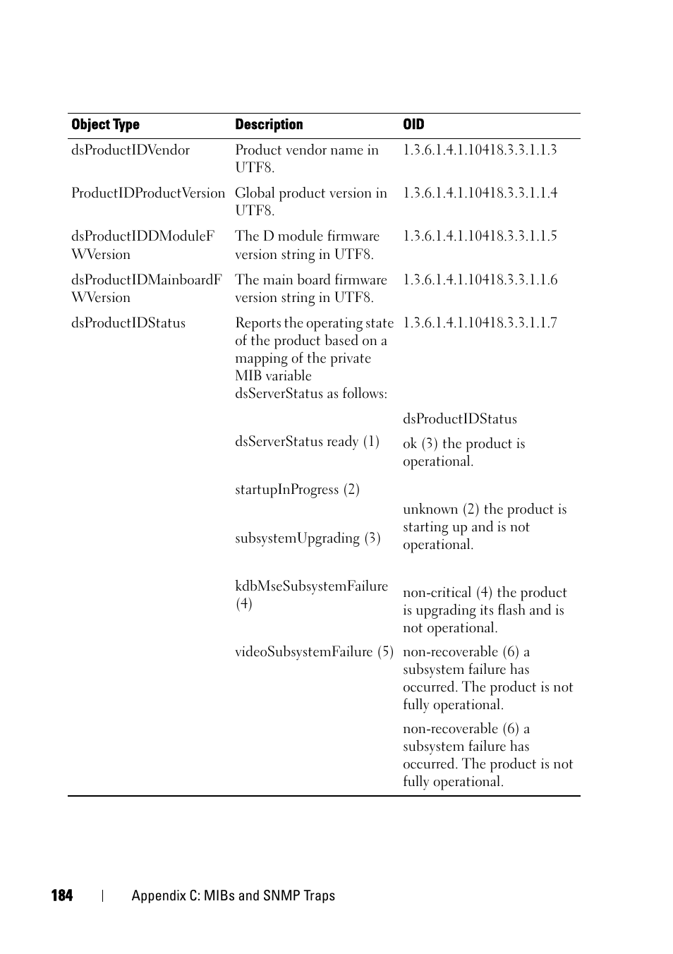 Dell KVM 4161DS User Manual | Page 200 / 244