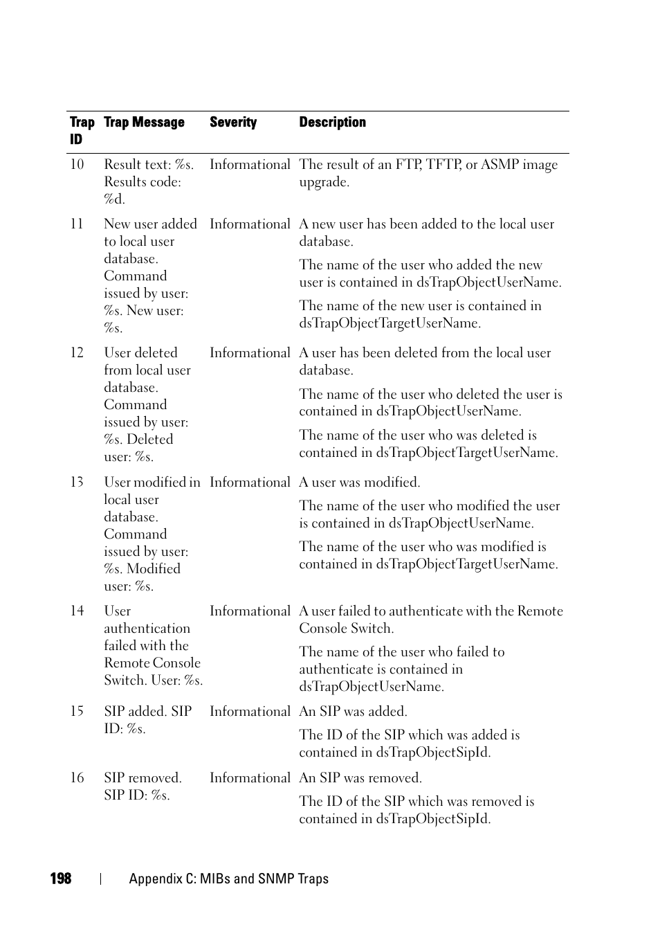 Dell KVM 4161DS User Manual | Page 214 / 244