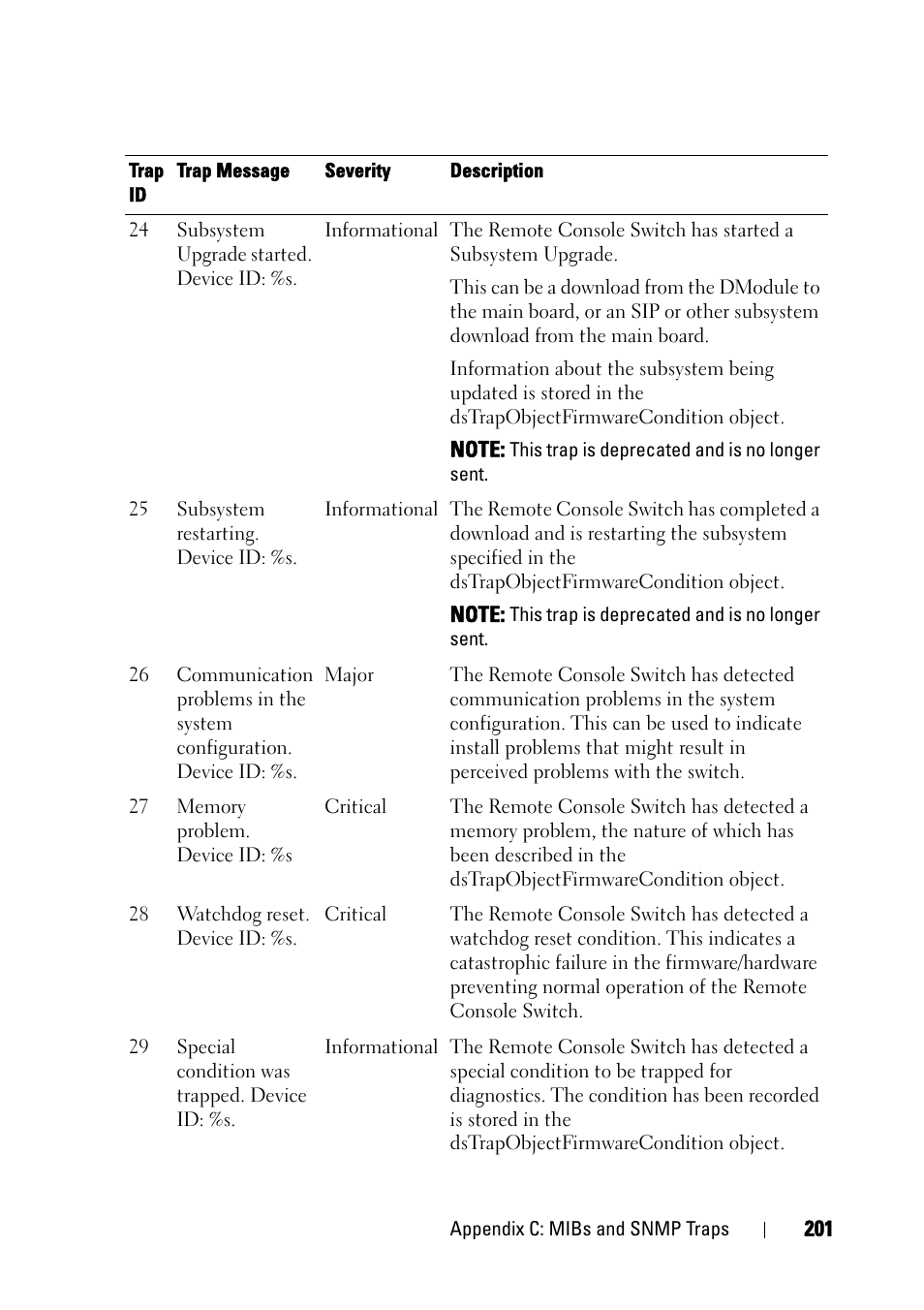 Dell KVM 4161DS User Manual | Page 217 / 244