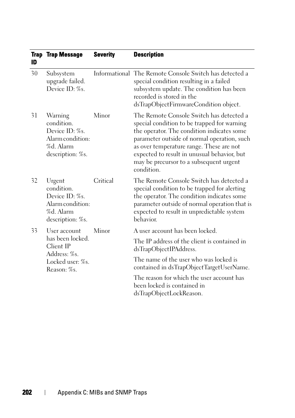 Dell KVM 4161DS User Manual | Page 218 / 244